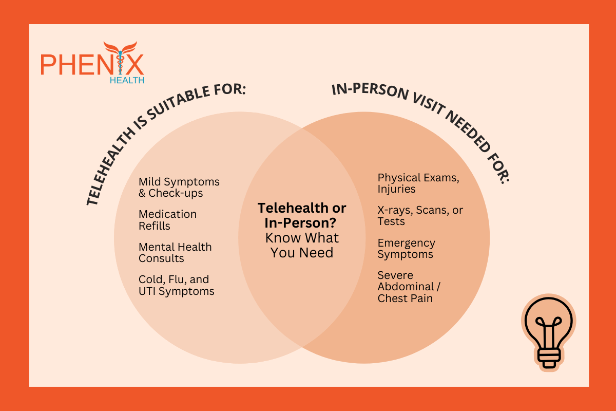 Telehealth Consult